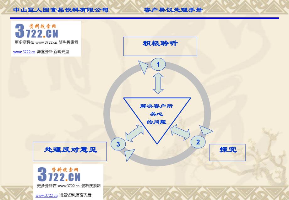 中山巨人园食品饮料客户异议处理手册(ppt 22页)_第2页