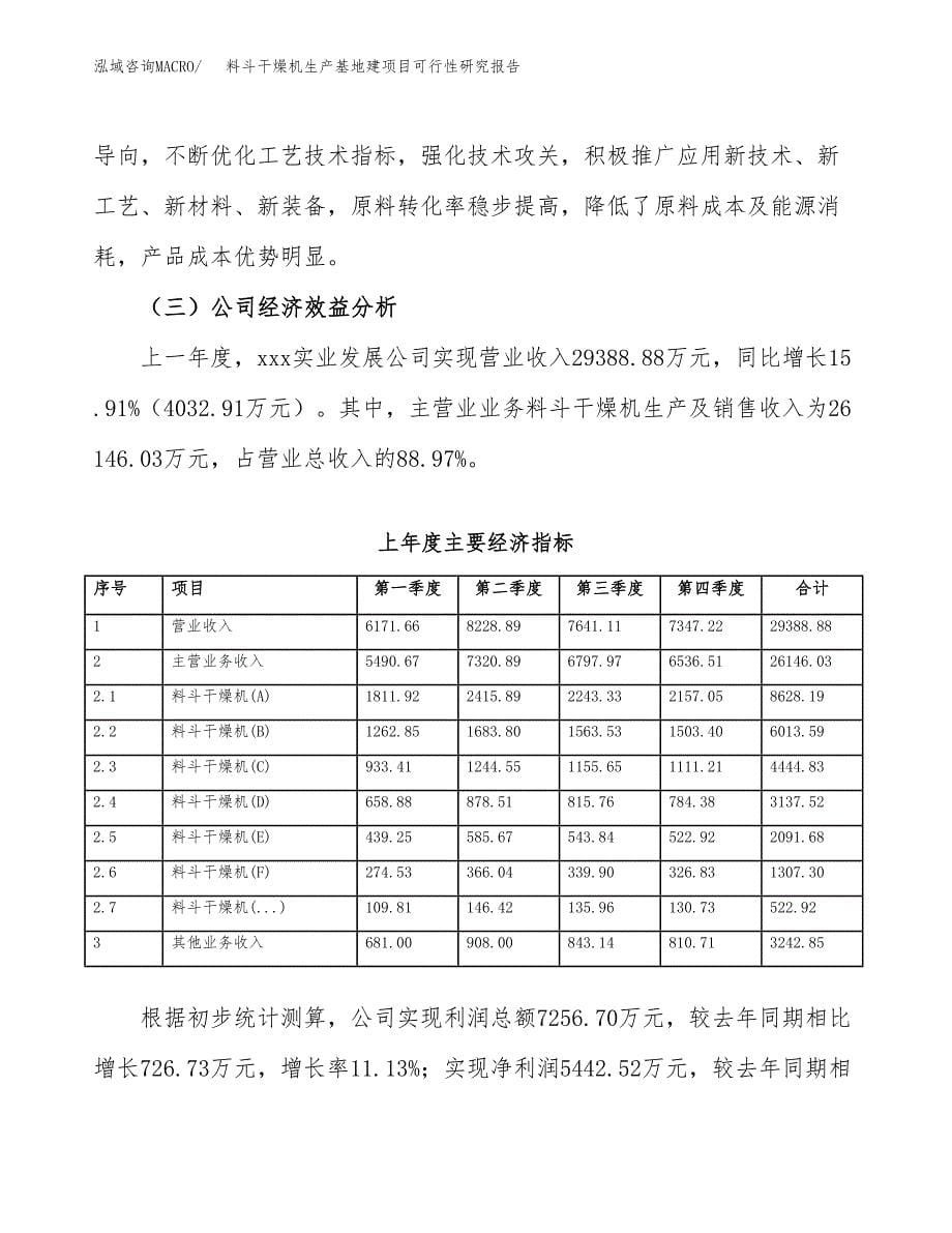 （模板）料斗干燥机生产基地建项目可行性研究报告_第5页