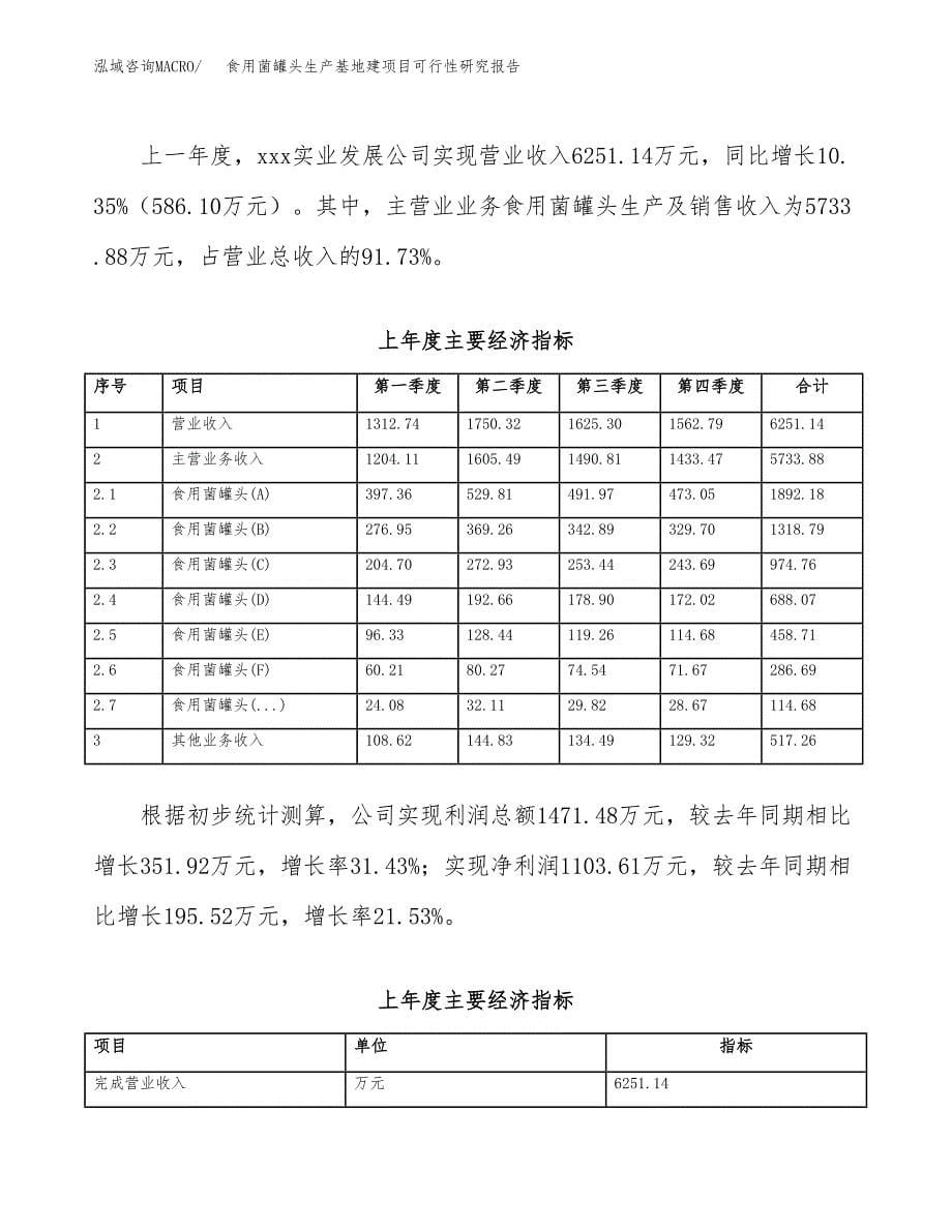 （模板）食用菌罐头生产基地建项目可行性研究报告_第5页