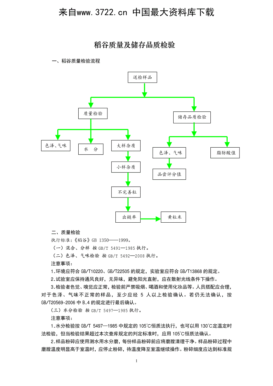 稻谷质量及储存品质检验(pdf 14页)_第2页