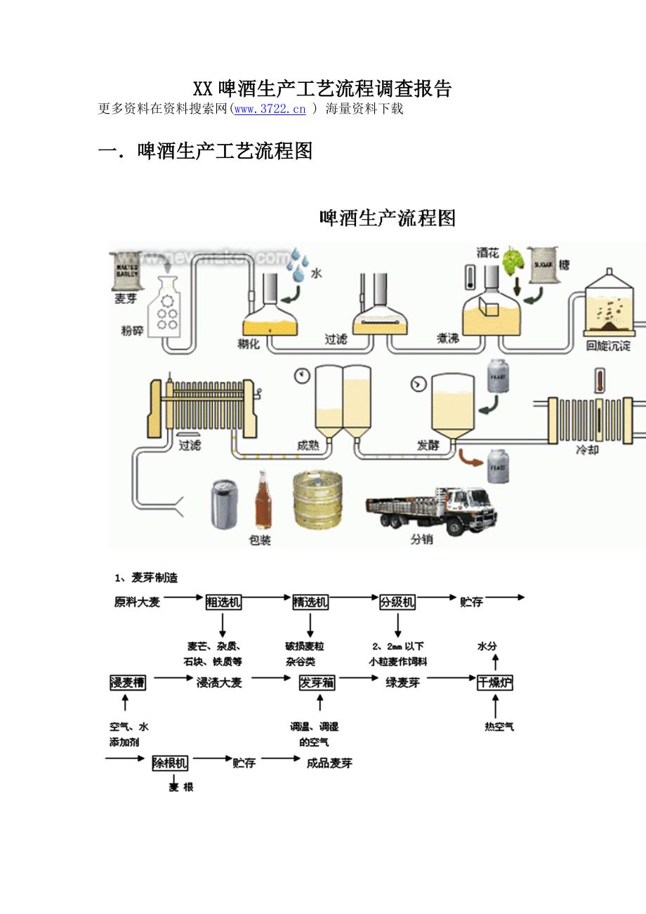 啤酒生产工艺流程调查分析报告（ppt 14页）_第1页