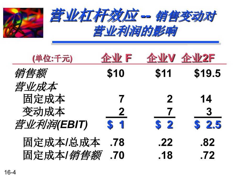 vw10e-16中文-营业杠杆和财务杠杆.ppt_第4页