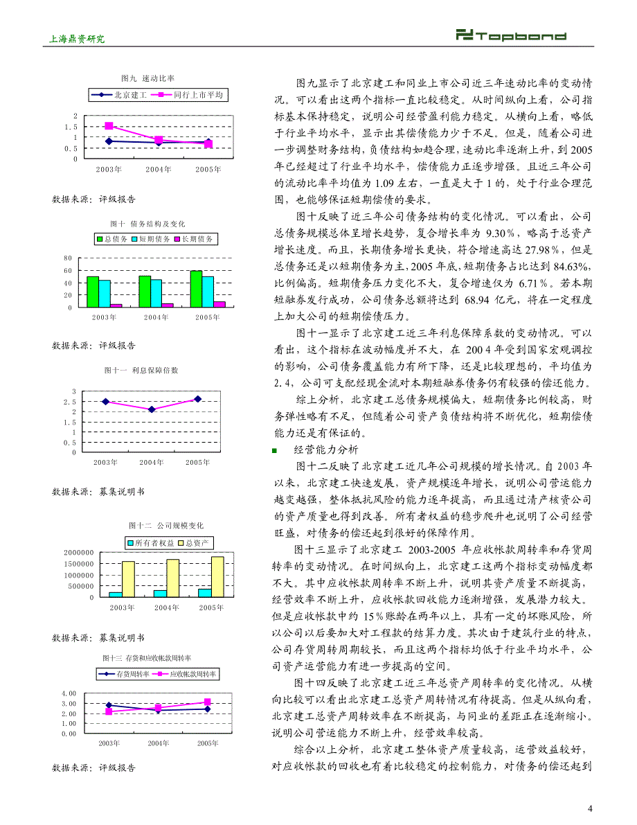 北京建工短期融资券分析报告(PDF 8).pdf_第4页