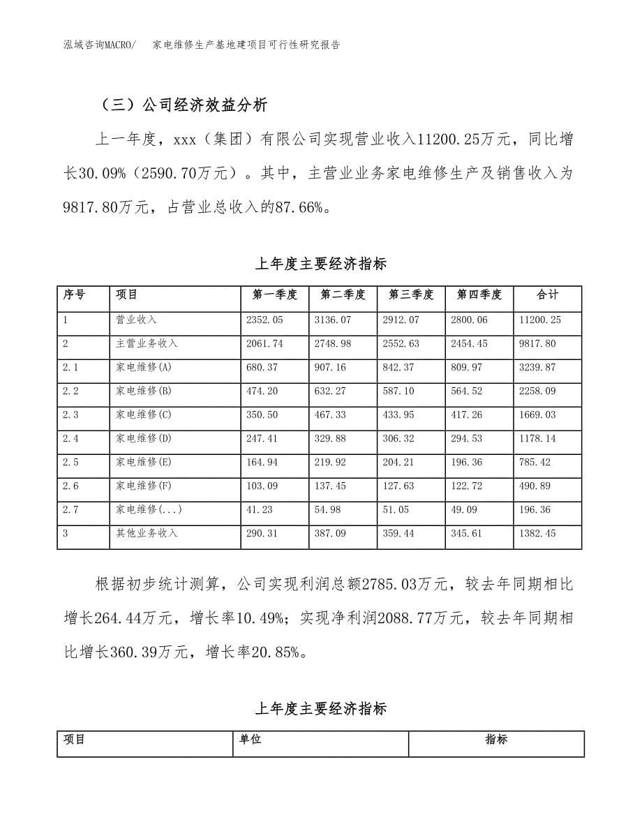 （模板）家电维修生产基地建项目可行性研究报告_第5页