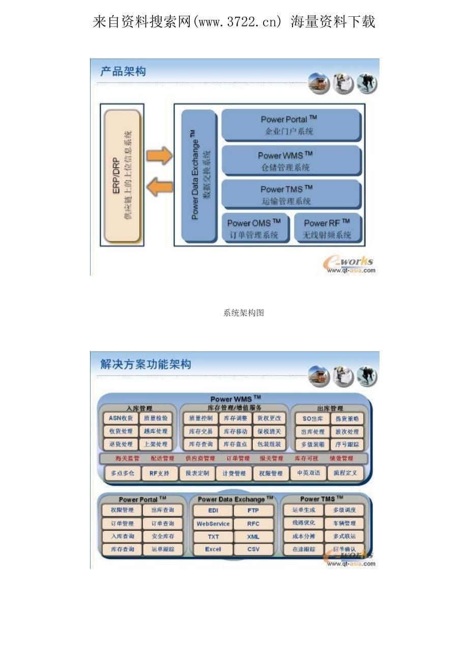 物流方案解析：服装鞋帽企业配送中心优化方案（pdf 11页）_第5页