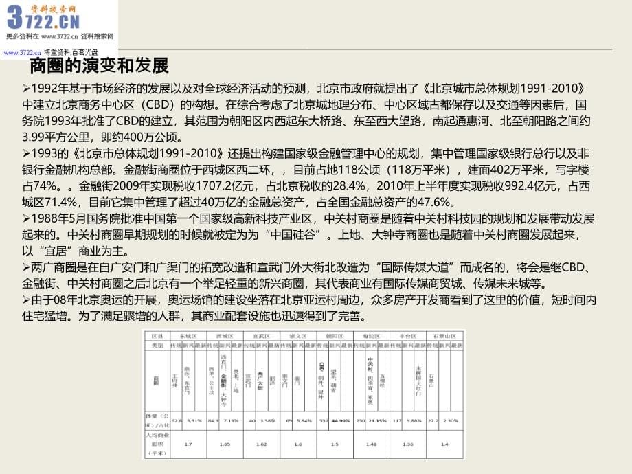 北京商业地产发展概况及综合体项目调研报告(ppt 243页)_第5页