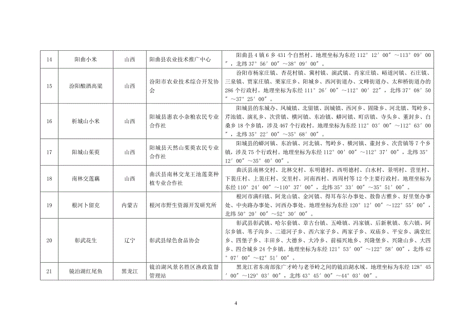 延庆县果品服务中心等单位申请对延庆葡萄等98个产品实施国家_第4页