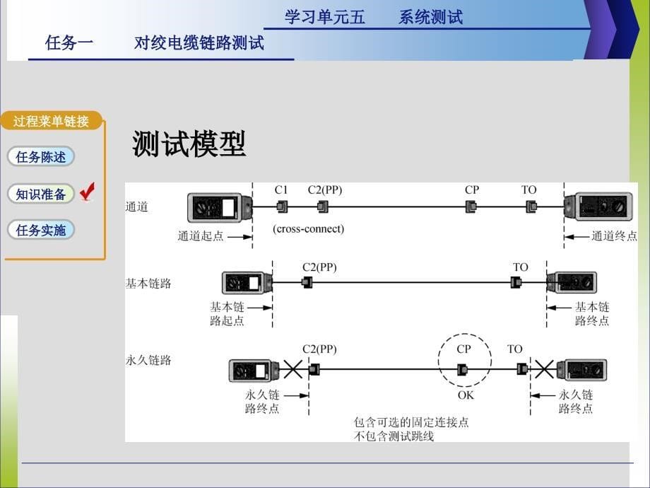 综合布线(中标)任务5.1电缆链路测试_第5页