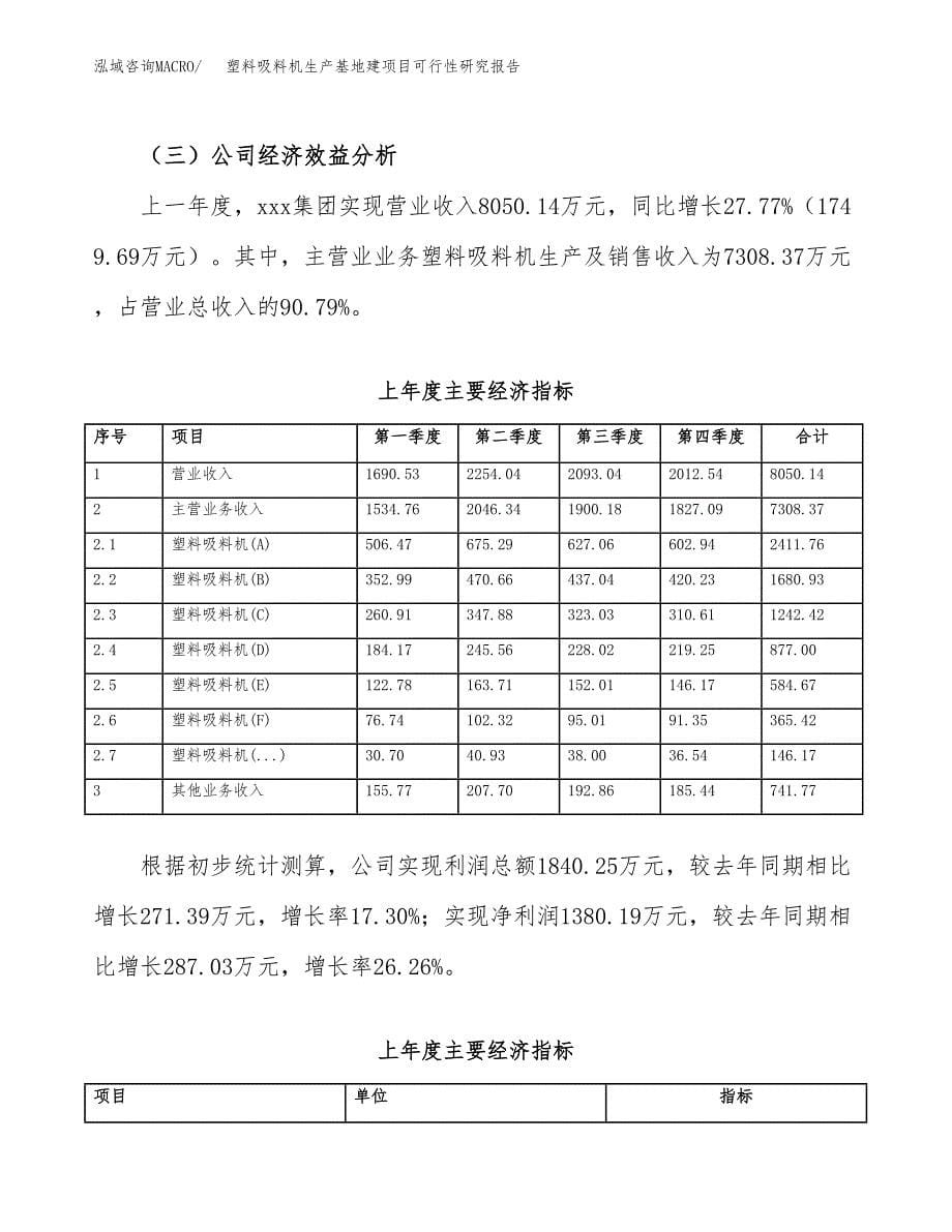 （模板）塑料吸料机生产基地建项目可行性研究报告 (1)_第5页