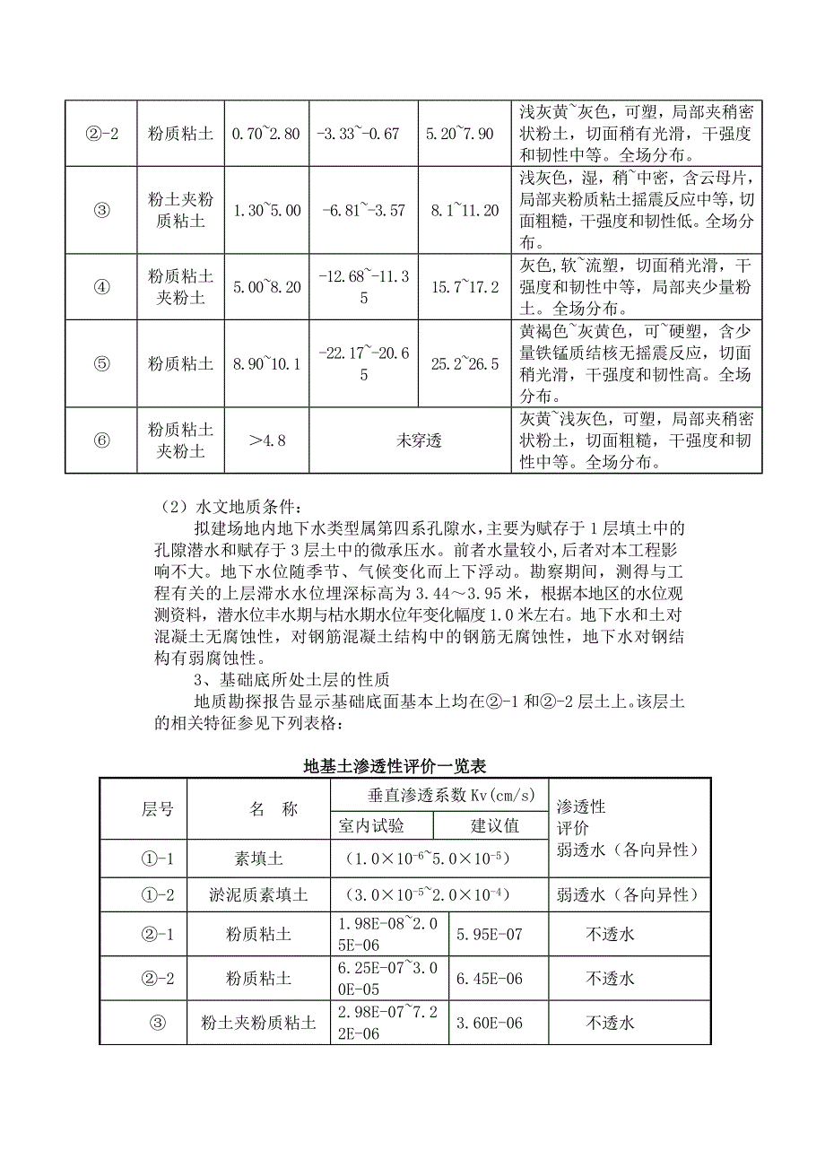 瑞港商业综合楼工程二、三期施工组织设计（doc 24页)_第2页