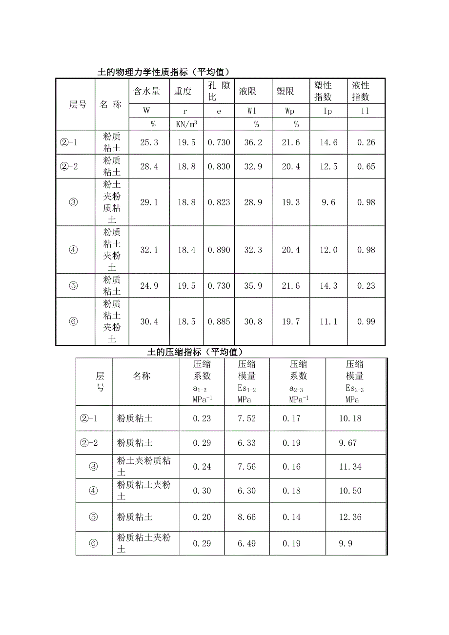 瑞港商业综合楼工程二、三期施工组织设计（doc 24页)_第3页