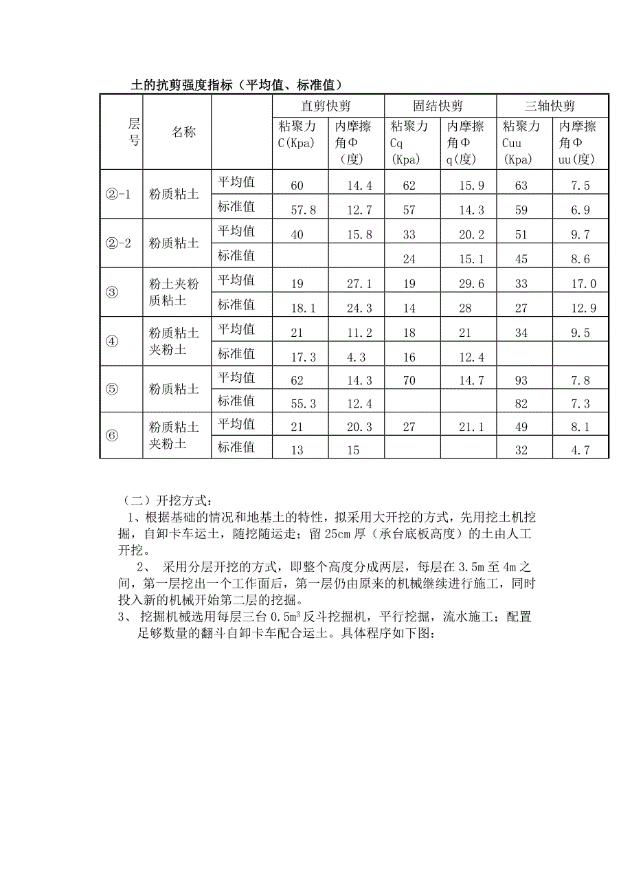 瑞港商业综合楼工程二、三期施工组织设计（doc 24页)_第4页