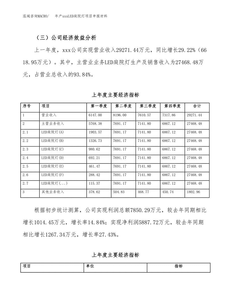 年产xxxLED庭院灯项目申报材料_第5页