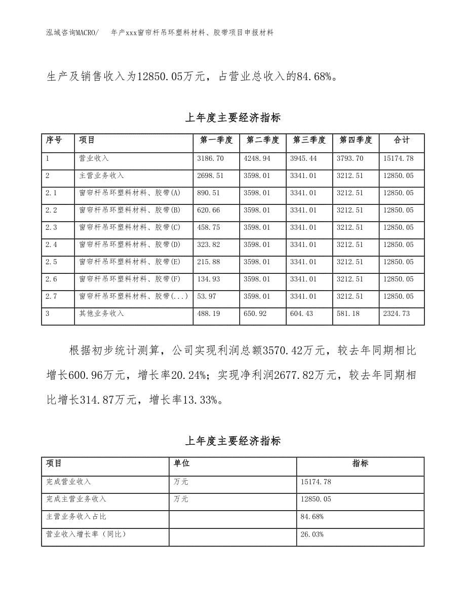 年产xxx窗帘杆吊环塑料材料、胶带项目申报材料_第5页