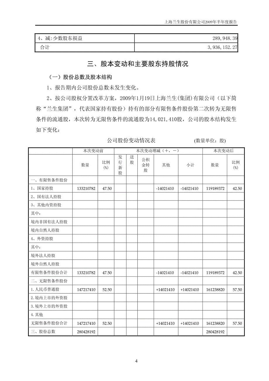 上海兰生股份有限公司(600826)_第5页