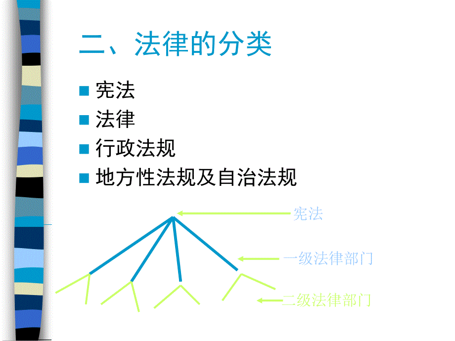 第十章护理与法律_第3页