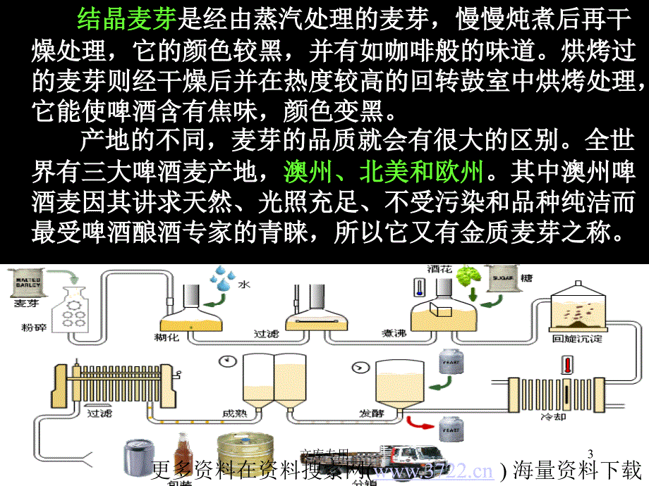 啤酒厂生产工艺技术流程图（ppt 21页）_第3页