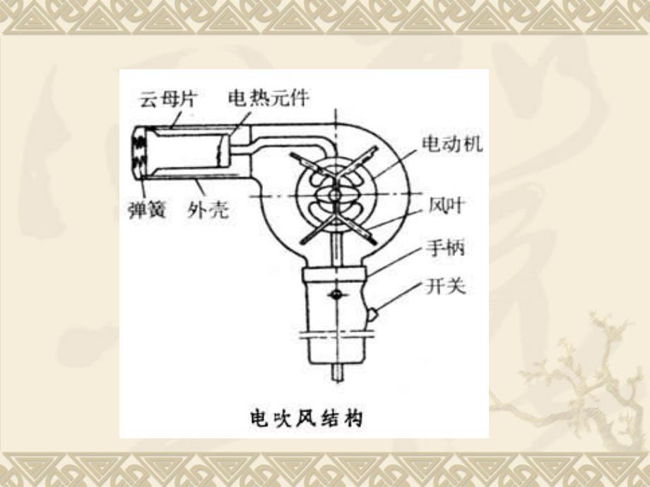 电吹风豆浆机的基本电路原理与常见故障维修教材(ppt 21页)_第3页