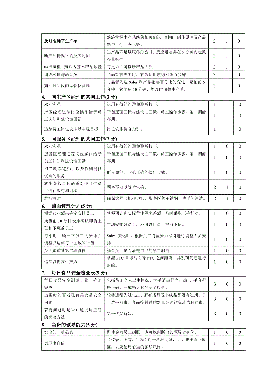 真功夫中式快餐连锁值班、现金管理操作规范(doc 6页)_第2页