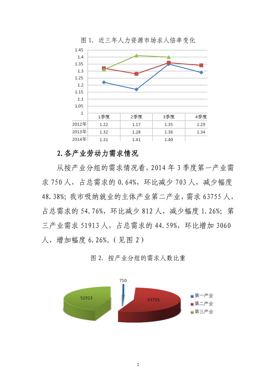 镇江市2014年3季度人力资源市场供求状况暨2014年4季度企业用工_第2页