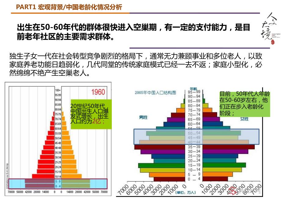 富民万佛山项目养生养老地产发展研究报告(pdf 90页)_第3页