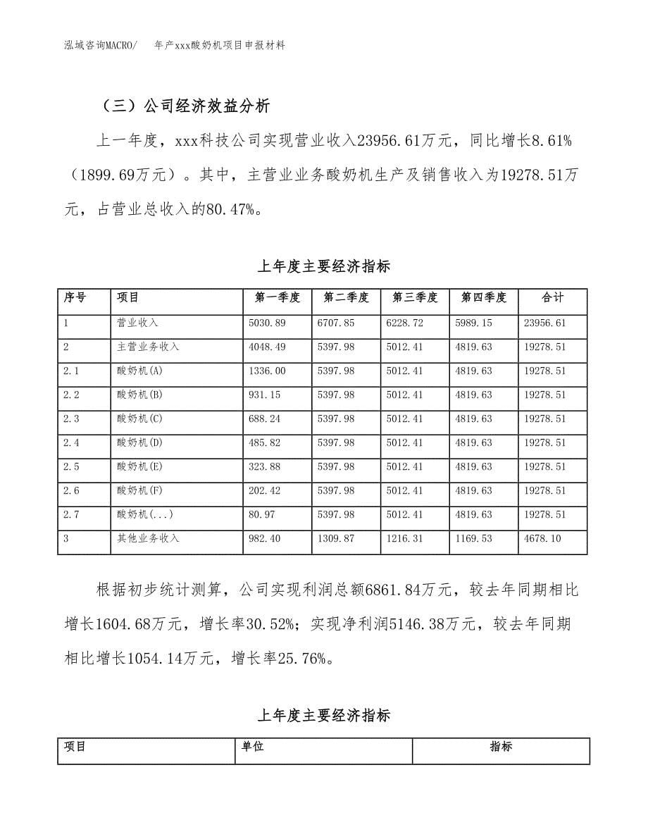 年产xxx厨房小家电项目申报材料_第5页