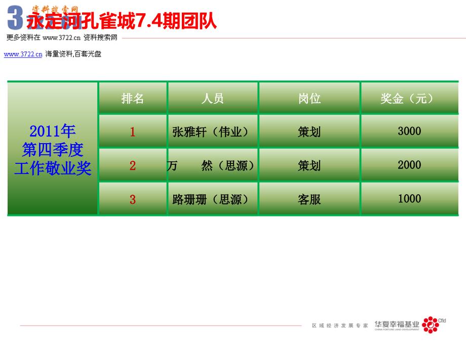 京御地产四季度销售激励大会报告_第4页