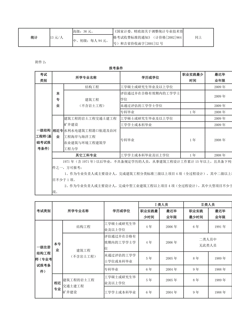 考试收费标准考试项目_第2页