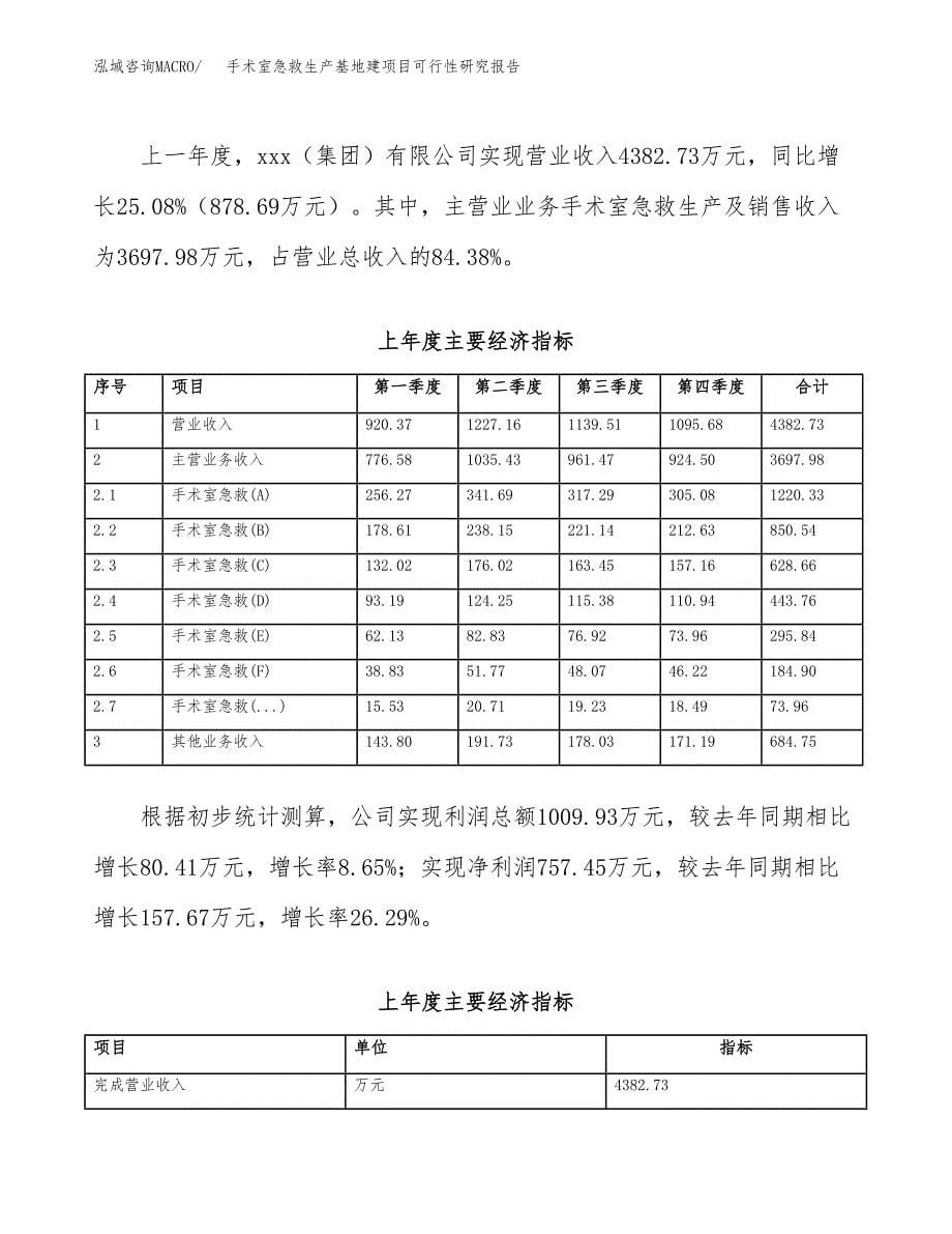 （模板）手术室急救生产基地建项目可行性研究报告 (1)_第5页