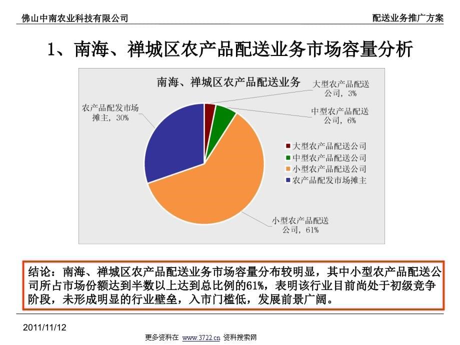 佛山中南农业科技有限公司配送业务推广方案（ppt 190页）_第5页