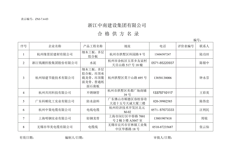 13、合格供方名录_第1页