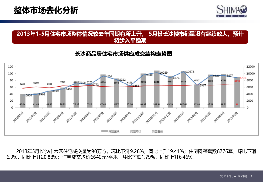 2013年世茂铂翠湾地产二期超高层前期定位报告（ppt 85页）_第4页