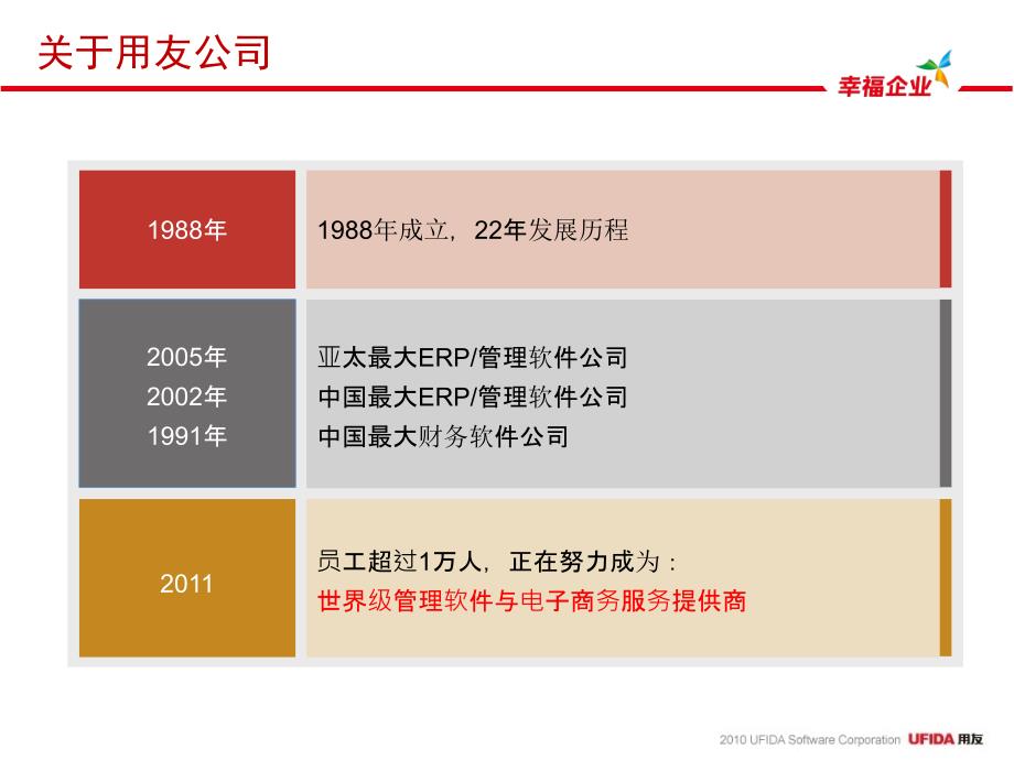 NC集团财务解决方案V10.ppt_第3页