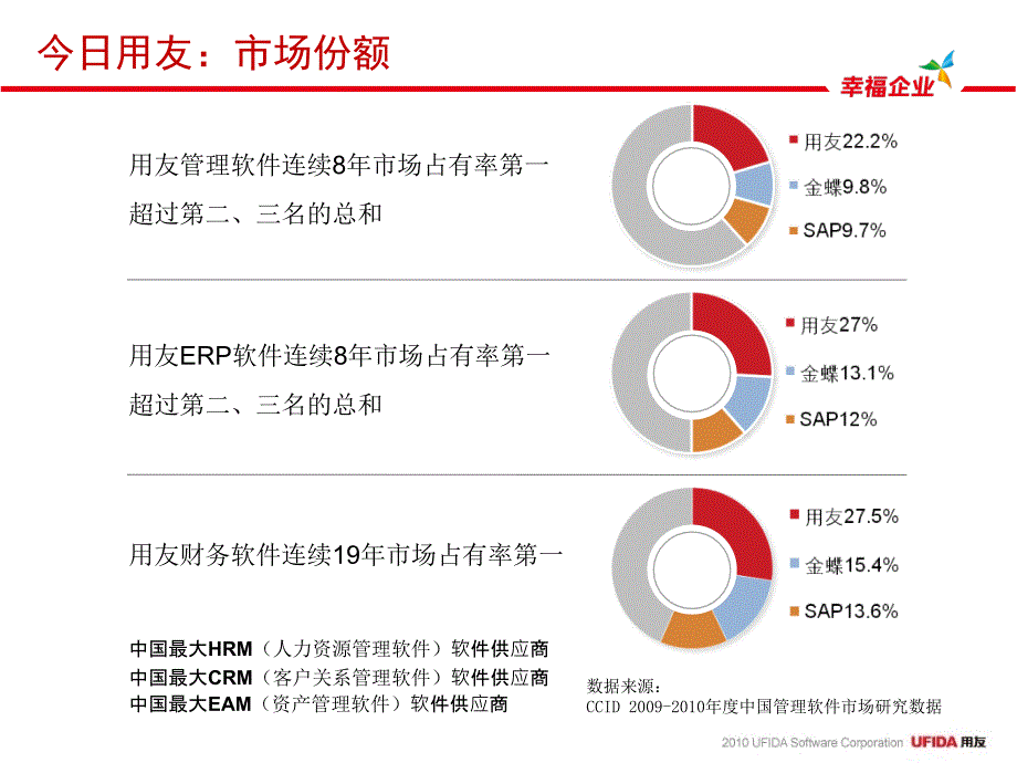 NC集团财务解决方案V10.ppt_第4页