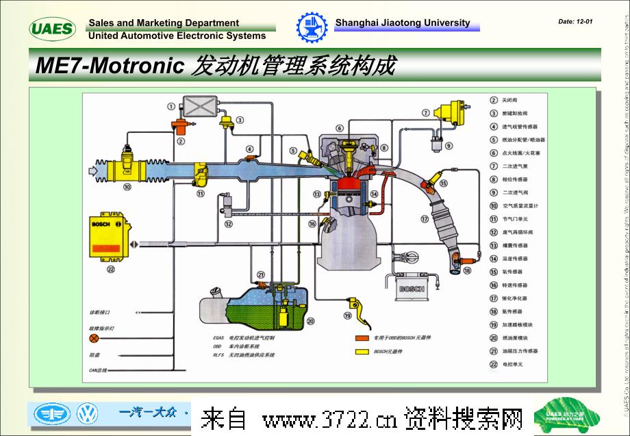 先进的发动机管理系统me7—-motronic系统结构培训(ppt 88页)_第1页