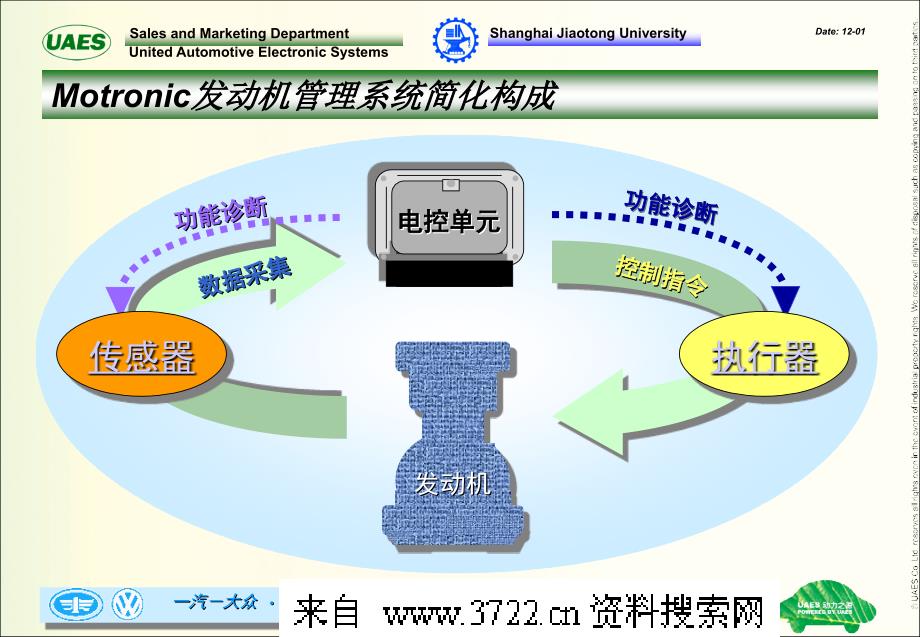 先进的发动机管理系统me7—-motronic系统结构培训(ppt 88页)_第2页