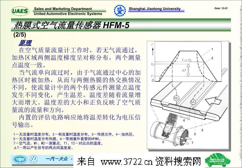 先进的发动机管理系统me7—-motronic系统结构培训(ppt 88页)_第5页