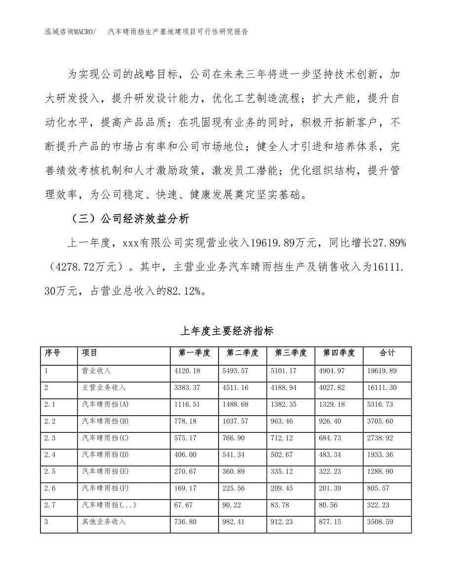 （模板）汽车晴雨挡生产基地建项目可行性研究报告_第5页