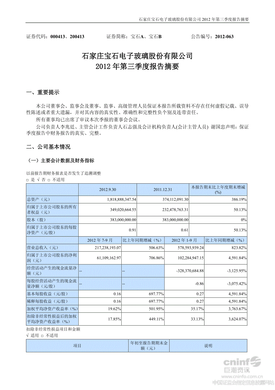 石家庄宝石电子玻璃股份有限公司2012年第三季度报告摘要_第1页