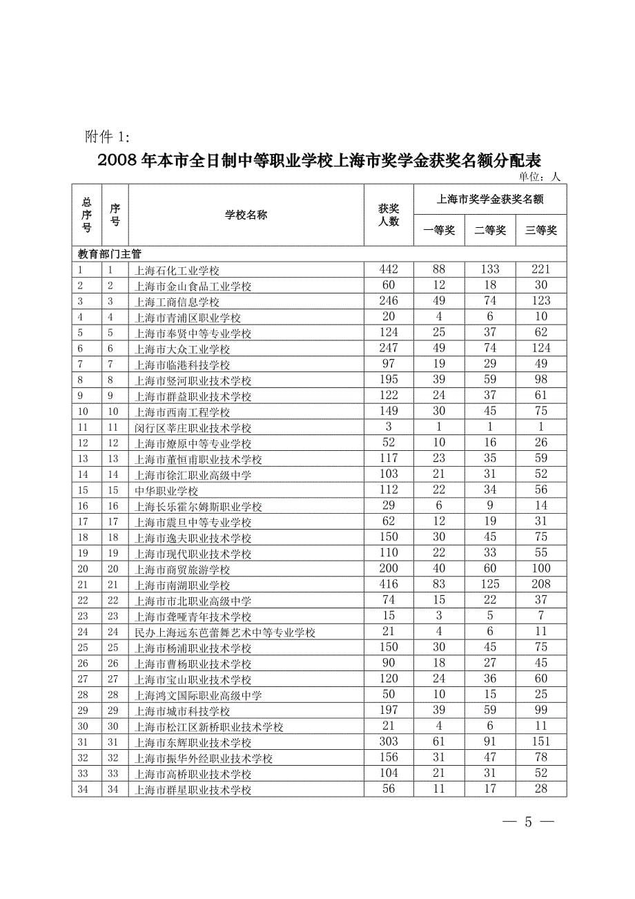 上海市教育委员会关于做好2008年开展本市全日制普通中等职业学校_第5页