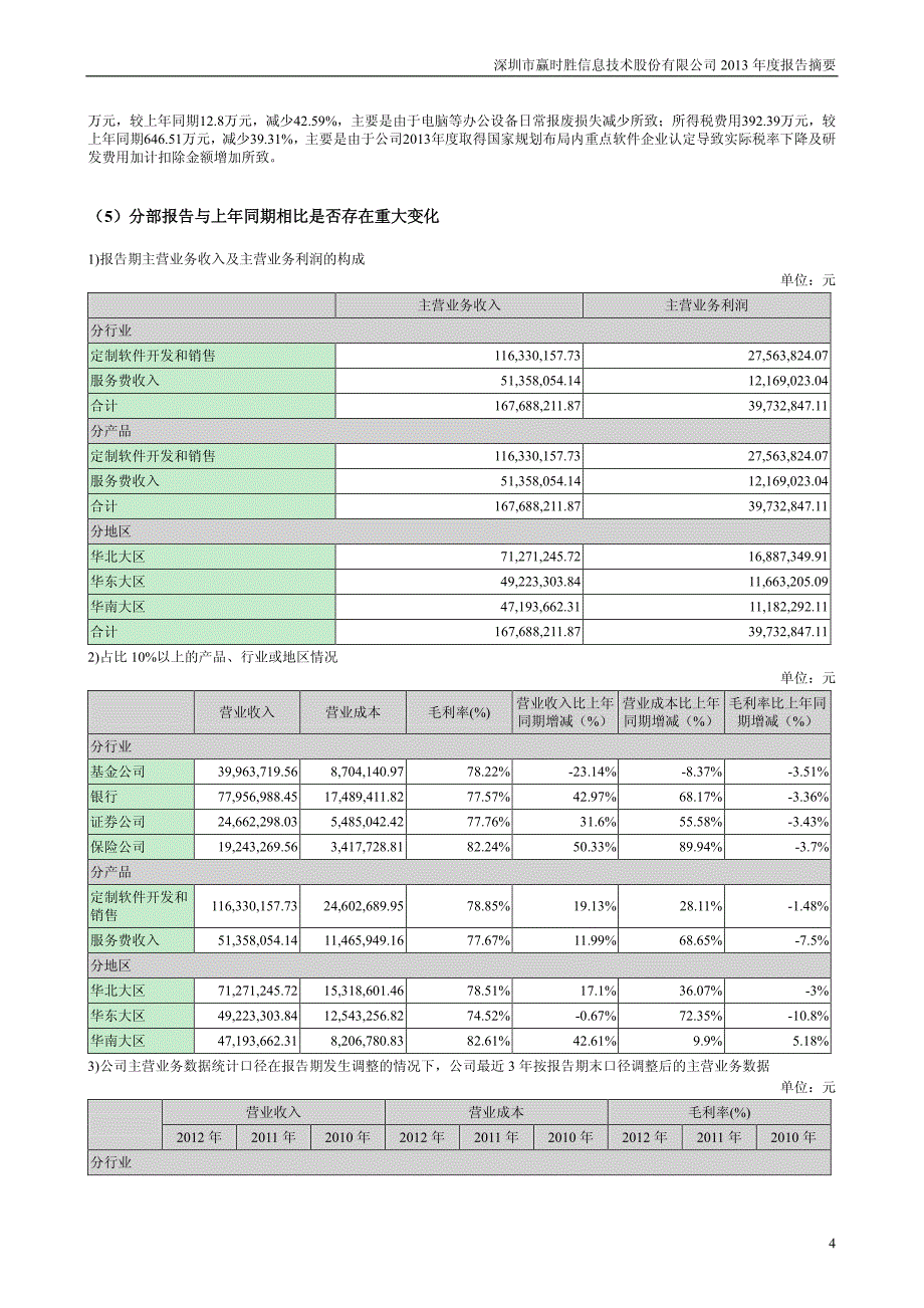 深圳市赢时胜信息技术股份有限公司2013年度报告摘要_第4页