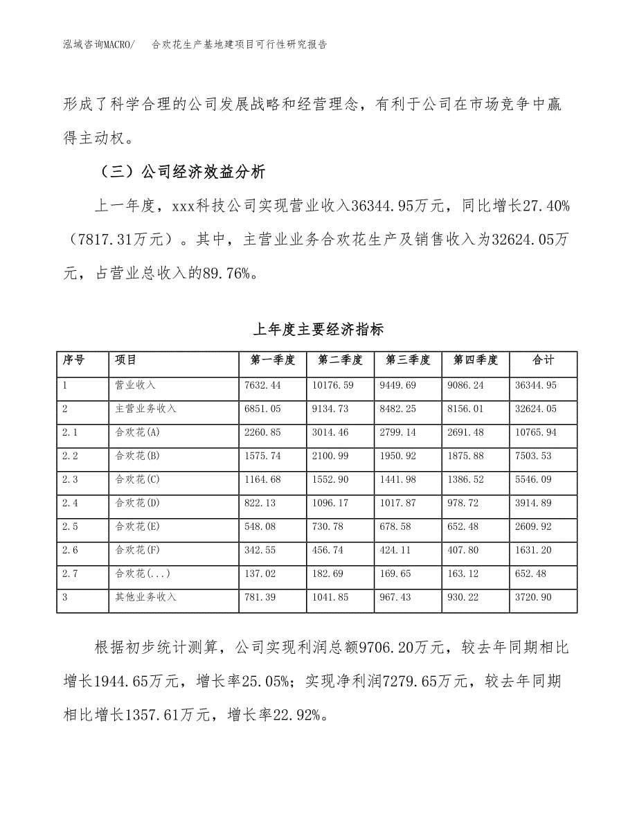 （模板）合欢花生产基地建项目可行性研究报告_第5页