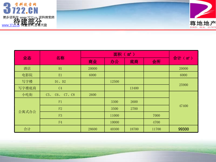 2013年东营商业地产银座城市广场3期营销定位报告(ppt 61页) 金牌_第3页