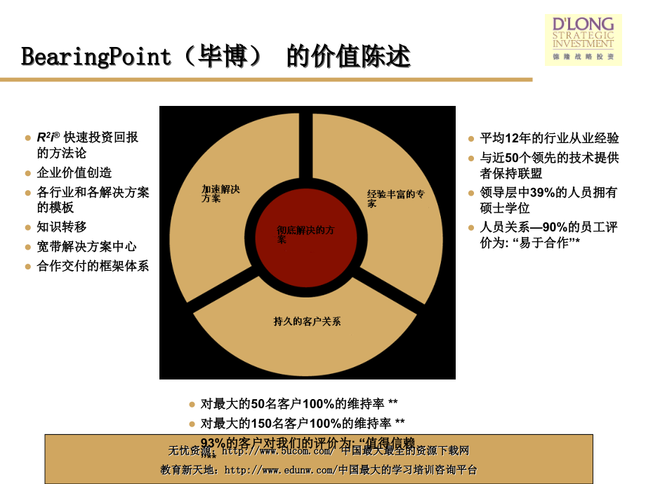 德隆战略投资ERP与财务管理信息系统实施关键成功因素（毕博咨询）.ppt_第3页