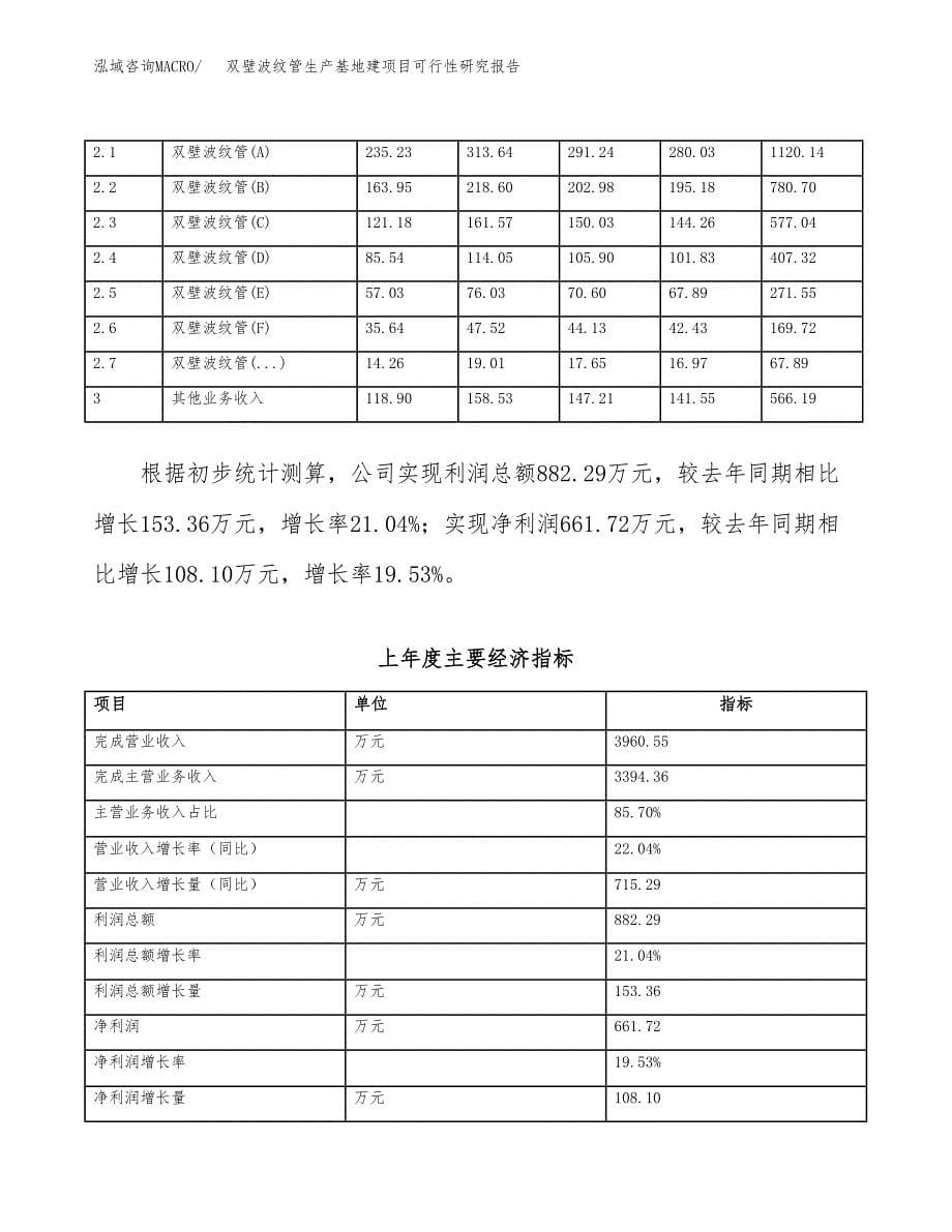 （模板）双壁波纹管生产基地建项目可行性研究报告_第5页