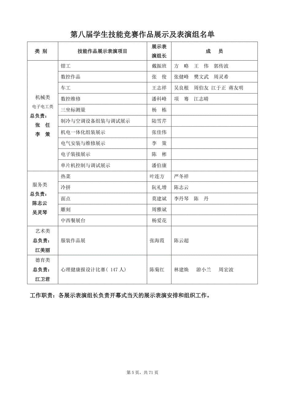 第八届学生技能竞赛安排目录_第5页