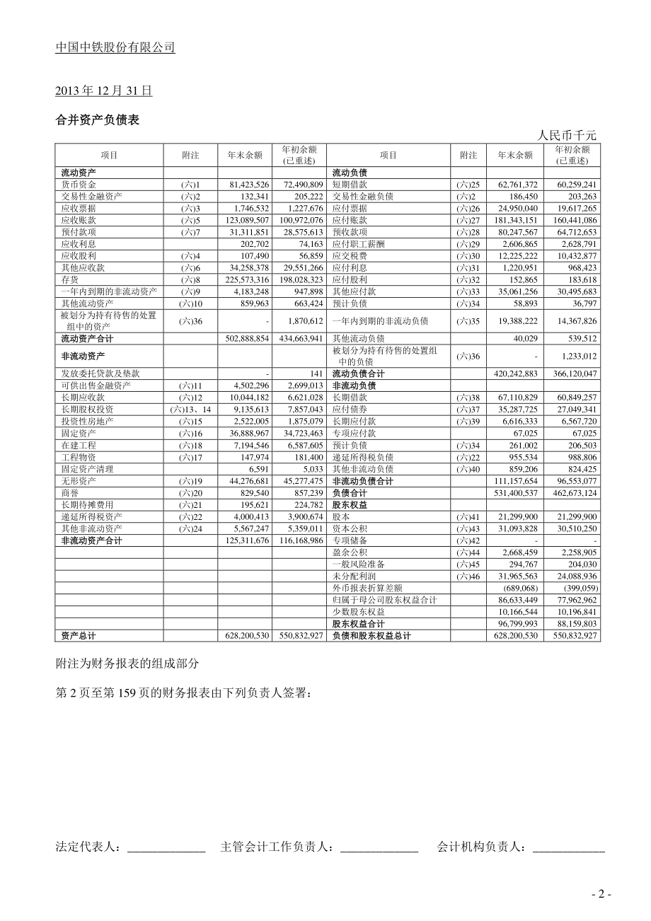 中铁股份有限公司财务报表及审计报告二_中国中铁股份有限公司_第4页