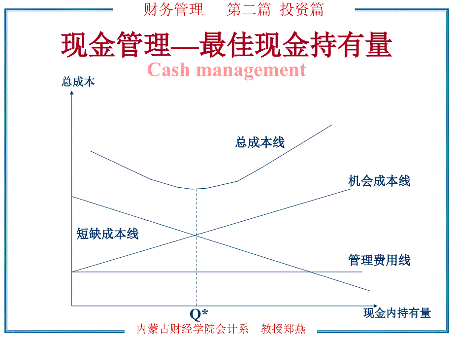 财务管理系列培训教材07.ppt_第4页