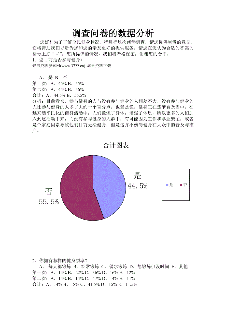 青岛地区健身俱乐部调查问卷的数据分析(doc 9页)_第1页