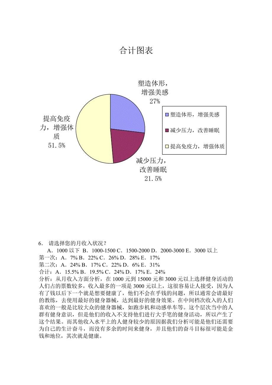 青岛地区健身俱乐部调查问卷的数据分析(doc 9页)_第5页